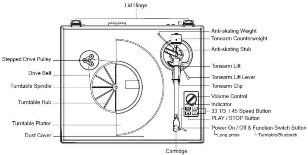 LENCO LS480 - Description du produit - 1