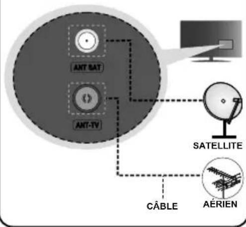 LENCO LED3263 - Branchez l'antenne à votre téléviseur - 1