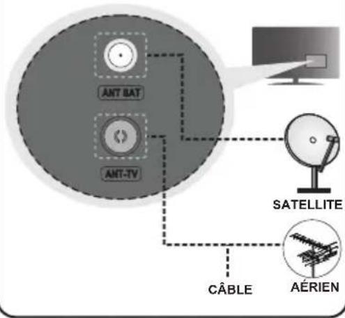 LENCO LED4243 - Branchez l'antenne à votre téléviseur - 1