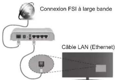 LENCO LED4243 - Connexion Sans Fil - 1