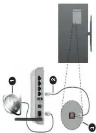 LENCO DVL3273 - Wireless Connectivity - 2