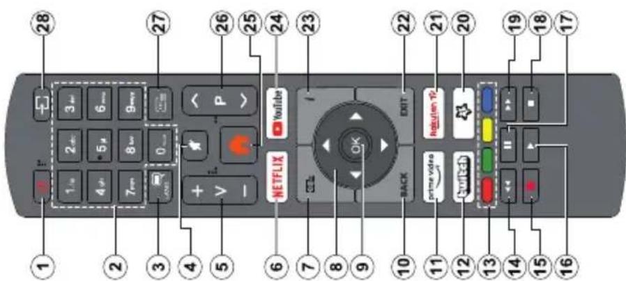 LENCO DVL3273 - HDMI® - 2