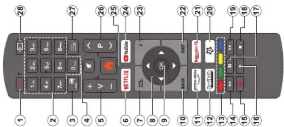 LENCO DVL3273 - Remote Control - 1