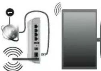 LENCO DVL3273 - Wireless Connectivity - 1