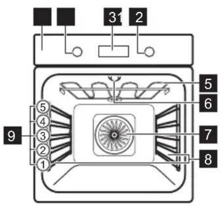 AEG BPK435090B - Generelt overblick - 1
