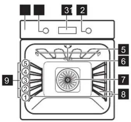 AEG BPB335060M - Generelt overblik - 1