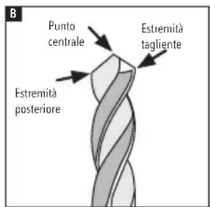 B Punto centrale Estremità tagliente Estremità posteriore