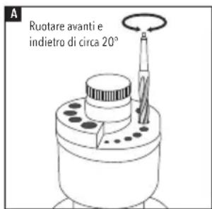 A Ruotare avanti e indietro di circa 20°