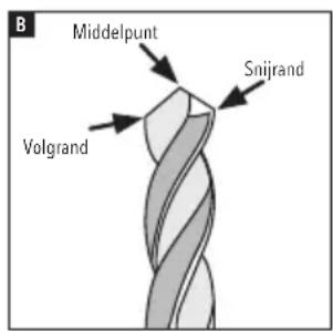 B Middelpunt Snijrand Volgrand