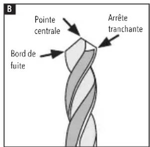 B Pointe centrale Bord de fuite Arrête tranchante