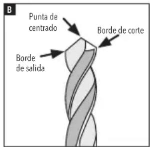 B Punta de centrado Borde de corte Borde de salida