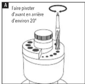 A Faire pivoter d'avant en arrière d'environ 20°