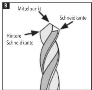 B Mittelpunkt Schneidkante Hintere Schneidkante