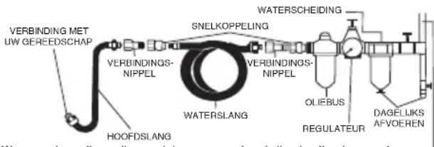 SILVERLINE 633548 - Gebruiksinstructies - 1
