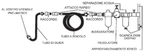 SILVERLINE 633548 - Istruzioni Per L'uso - 1