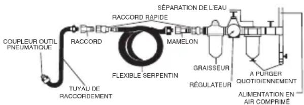 SILVERLINE 633548 - Instructions d'utilisation - 1