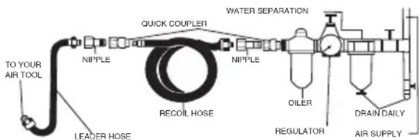 SILVERLINE 633548 - Operating Instructions - 1