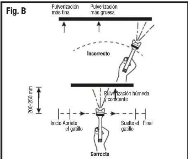 Fig. B Pulverización más fina Pulverización más gruesa Incorrecto 200-250 mm Pulverización húmeda y constante Inicio Apriete el gatillo Suelte el gatillo Final Correcto