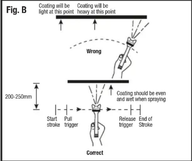 SILVERLINE 783124 - Trigger operation - 1