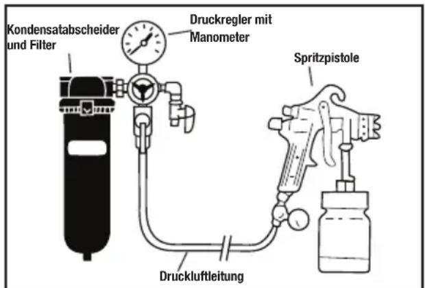 SILVERLINE 783124 - Farbbehalter anschlieben - 1