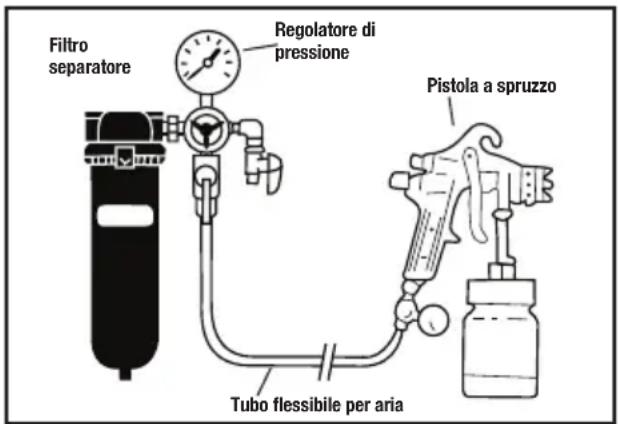 SILVERLINE 783124 - Connessione all'alimentazione d'aria - 1