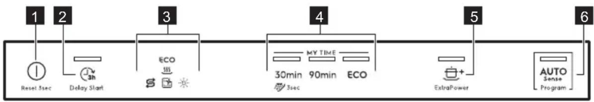 ELECTROLUX LSV48400L - PANNELLO DEI COMANDI - 1
