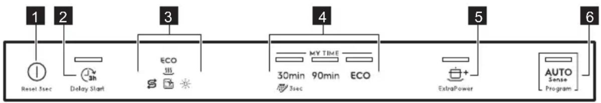 ELECTROLUX LSV48400L - Bandeau de commande - 1
