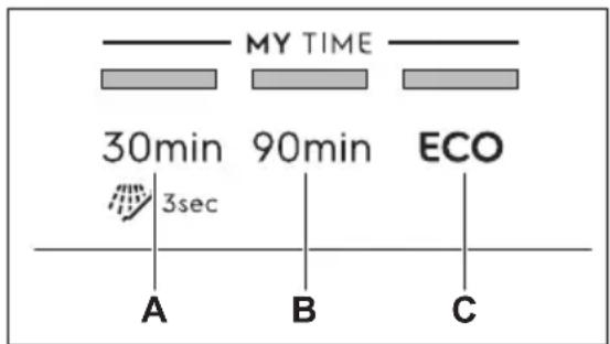 ELECTROLUX LSV48400L - Comment naviguer dans le mode réglage - 1