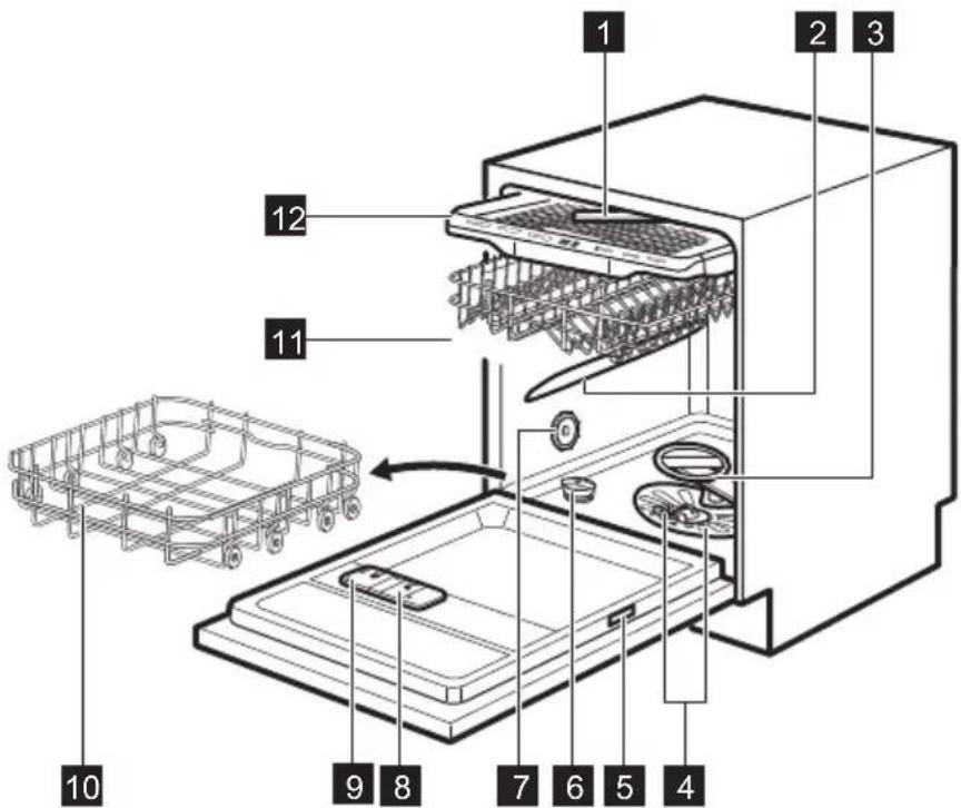 ELECTROLUX LSV48400L - Description de l'appareil - 1