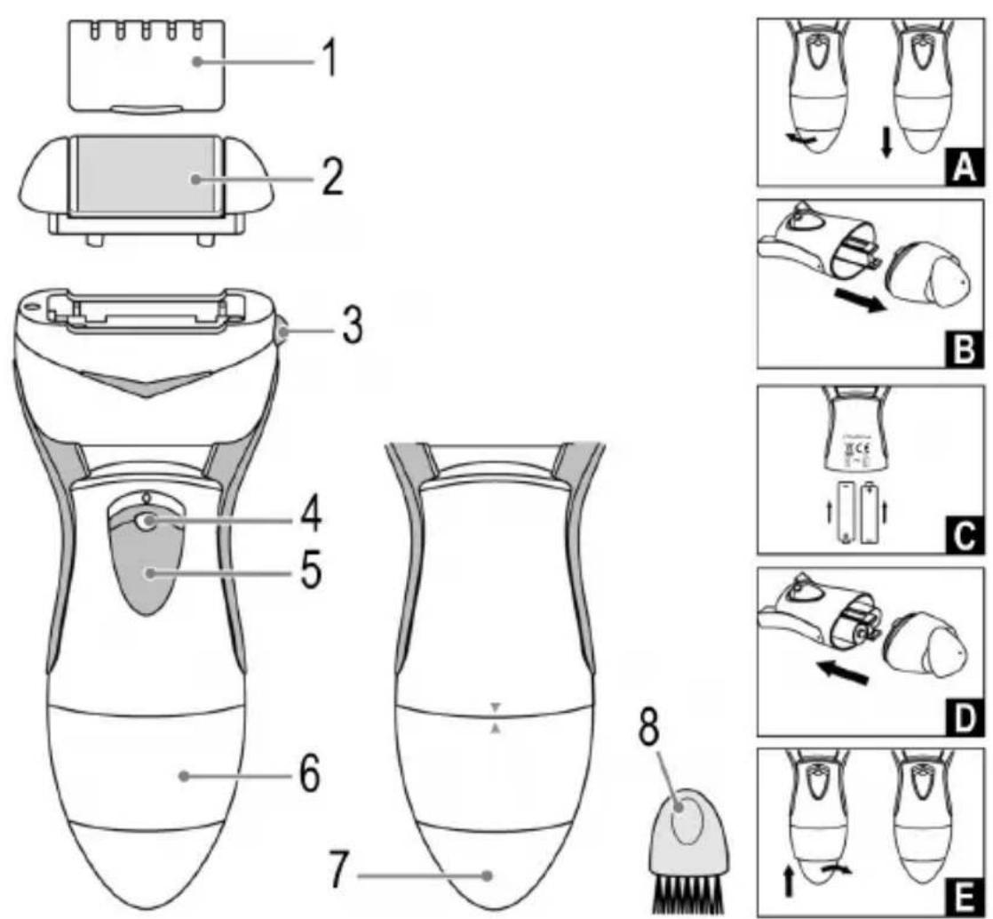 ProfiCare PCPHE 3092 - 2