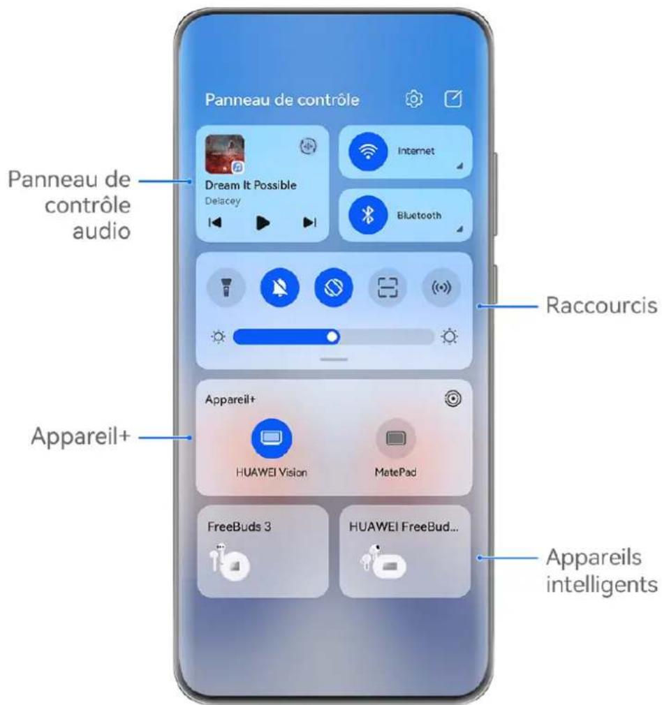HUAWEI Mate 50 Pro - Introduction au panneau de contrôle - 1