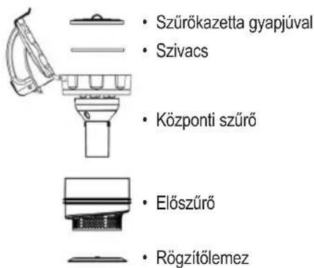 Szürökazetta gyapjúval Szivacs Központi szürő Előszűrő Rögzítőlemez
