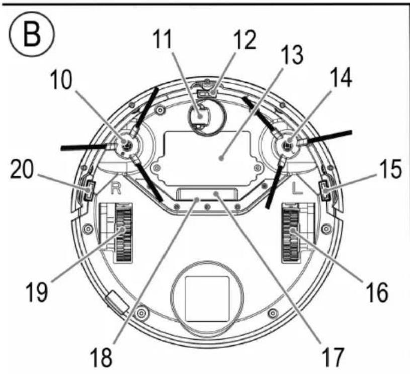 ProfiCare PCBSR 3042 - Übersicht der Bedienelemente - 2