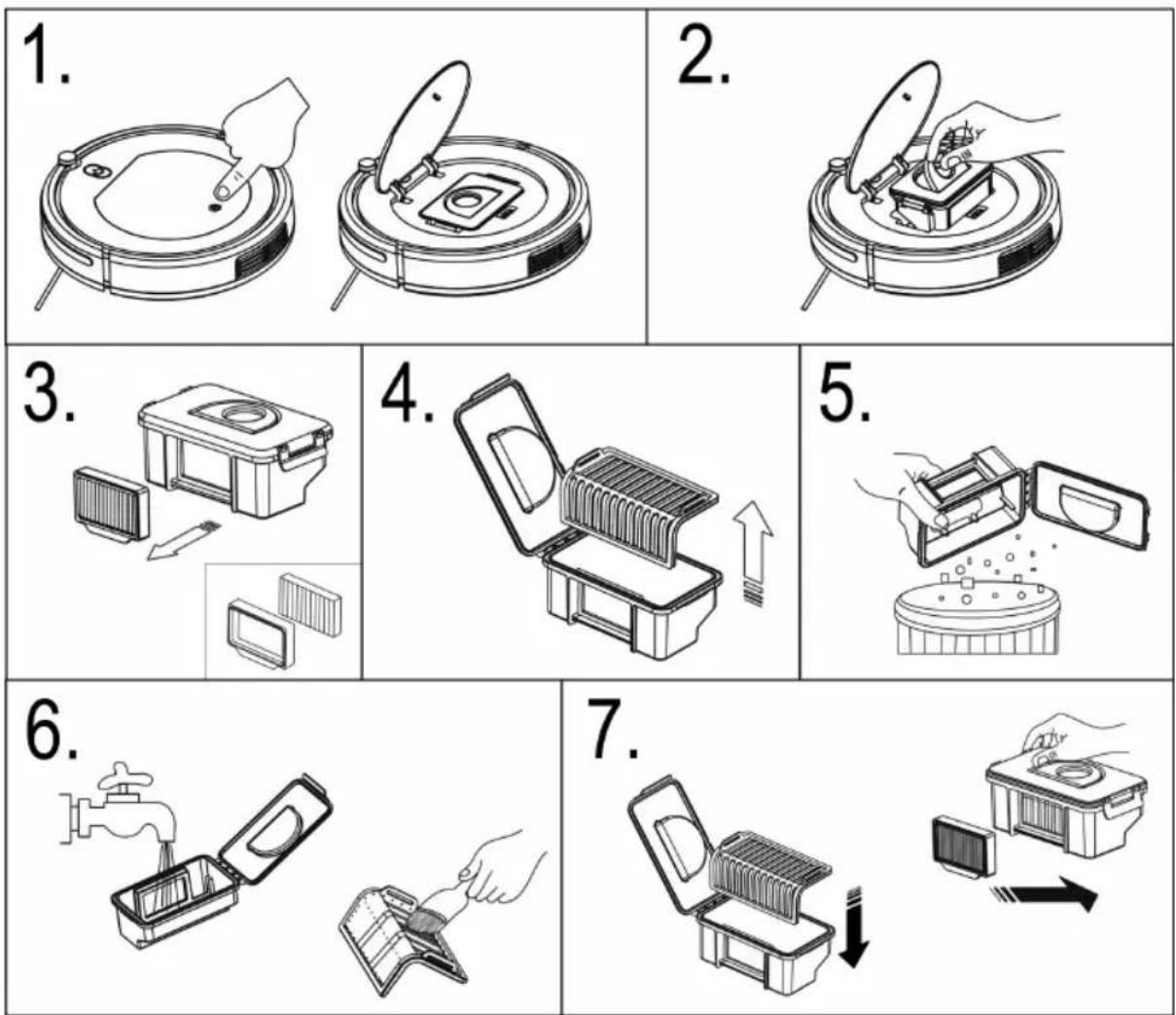 ProfiCare PCBSR 3042 - Staubbehälter leeren und Filter saubern - 1