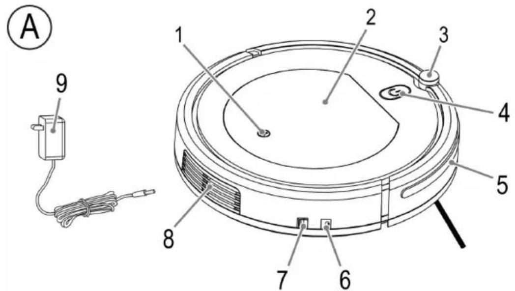 ProfiCare PCBSR 3042 - Übersicht der Bedienelemente - 1