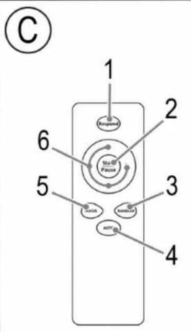 ProfiCare PCBSR 3042 - Übersicht der Bedienelemente - 3