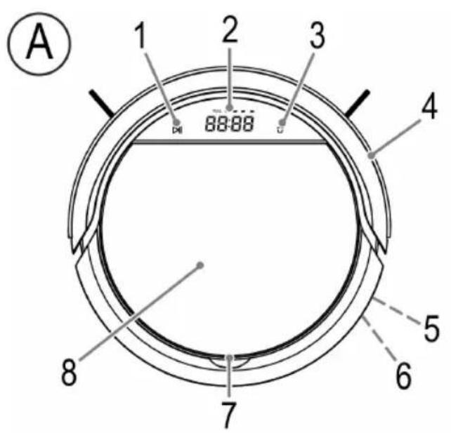 ProfiCare PCBSR 3043 - Übersicht der Bedienelemente - 1