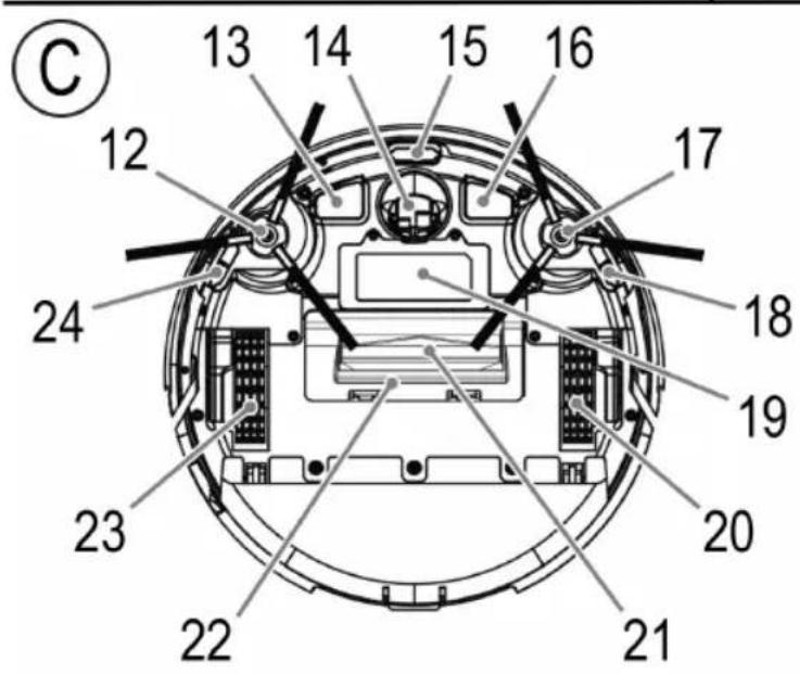 ProfiCare PCBSR 3043 - Übersicht der Bedienelemente - 3