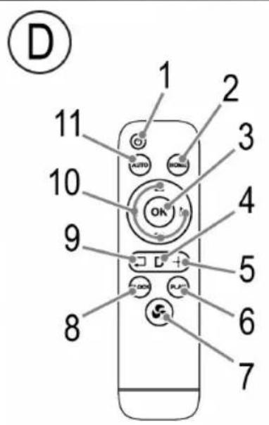 ProfiCare PCBSR 3043 - Übersicht der Bedienelemente - 4