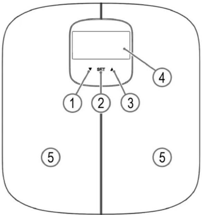 ProfiCare PCPW 3006 - Übersicht der Bedienelemente - 1