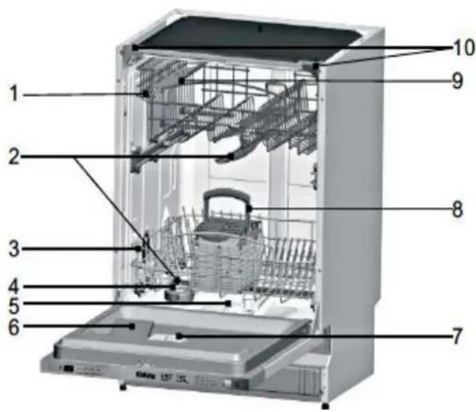 Wolkenstein WDW147FI TD - Elektrische aansluiting - 5
