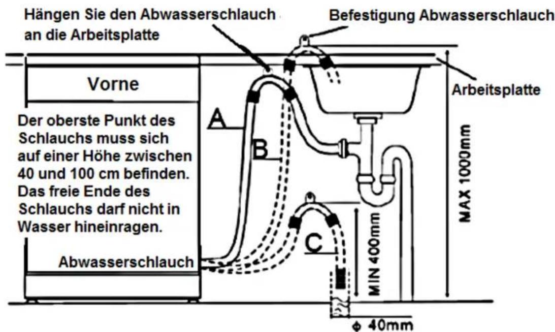 Wolkenstein WDW147FI TD - Hocheinbau - 1