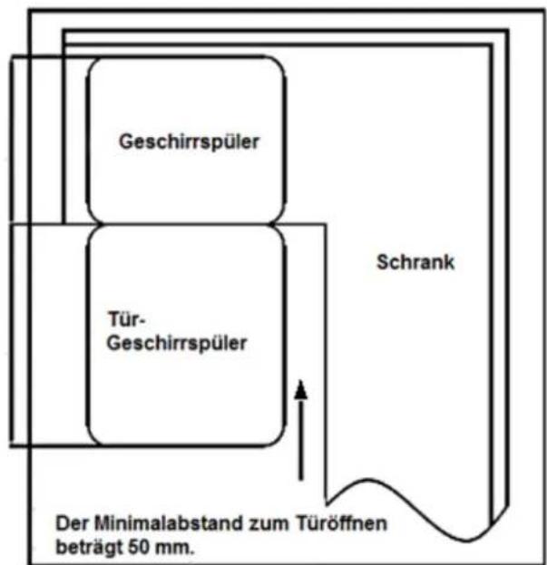Wolkenstein WDW147FI TD - Anbringen des Kondenswasser-Schutzstreifens (Ausstattung abhängig vom Modell) - 4