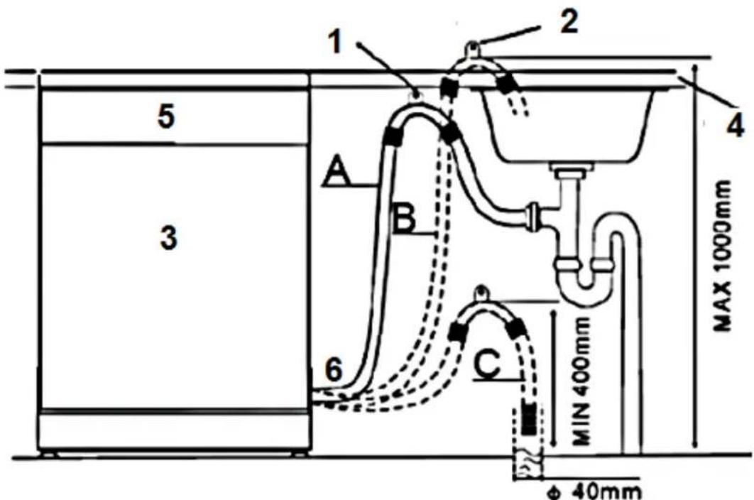Wolkenstein WDW147FI TD - Raised level installation - 1