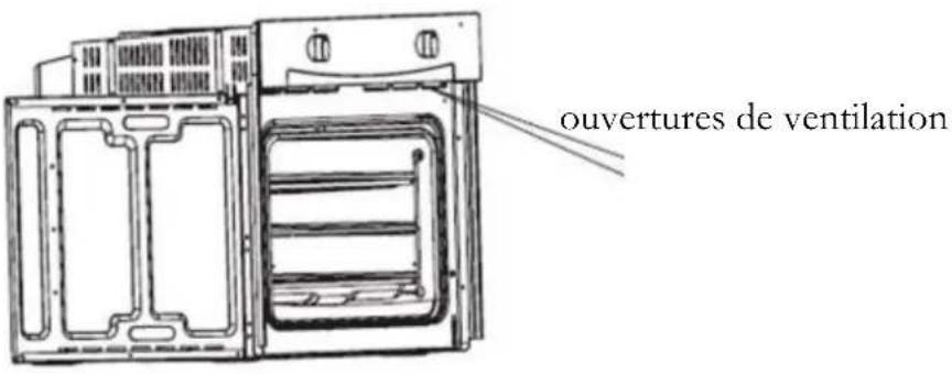 PKM F72S - Les ouvertures de ventilation - 1