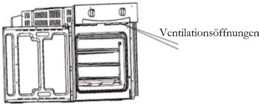 PKM F72B - Ventilationsöffnungen - 1