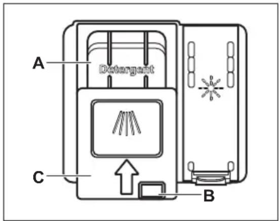 AEG FFB62427ZM - Utilisation du produit de lavage - 1