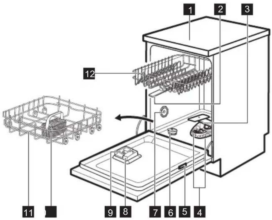 AEG FFB62427ZM - DESCRIPTION DE L'APPAREIL - 1