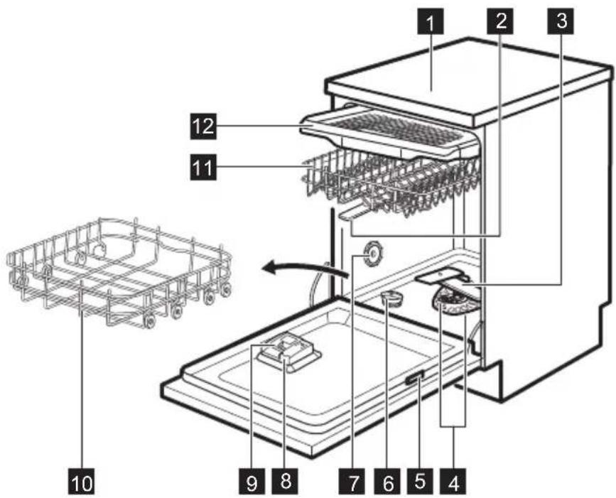 AEG FFB73527ZM - DESCRIPTION DE L'APPAREIL - 1
