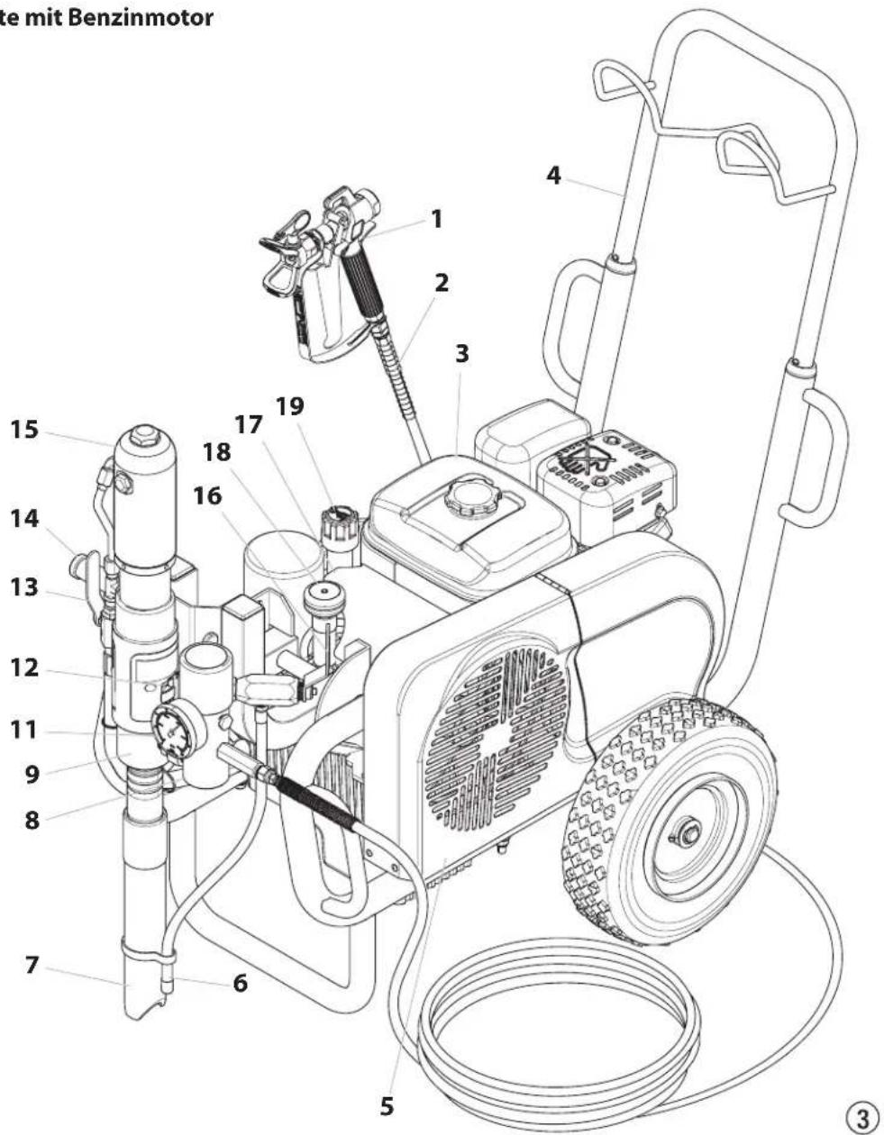 WAGNER HeavyCoat 950 G SSP - Erklärungsbild HC-Geräte mit Benzimotor - 2